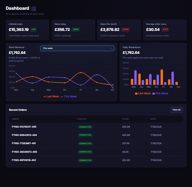 Fynix seller dashboard showing revenue, charts and recent orders